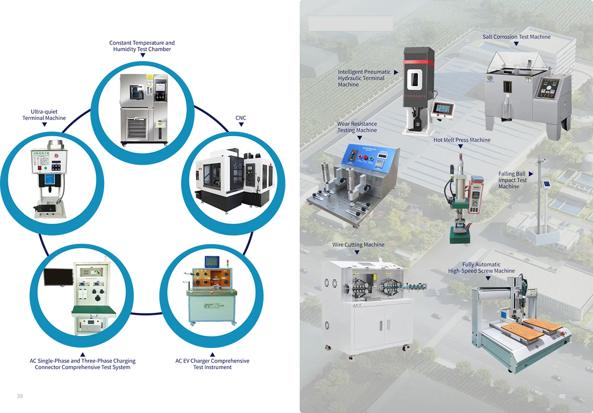 Partnership-Product-Eouipment