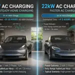 Which EVs Do Not Support 22kW AC Charging?