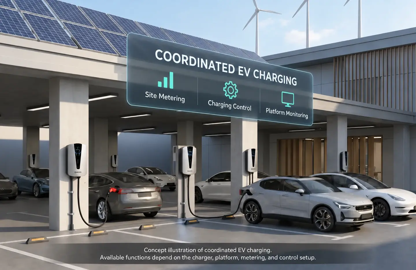 Concept illustration of QIAO EV chargers in a covered parking area with rooftop solar panels and an energy management overlay.
