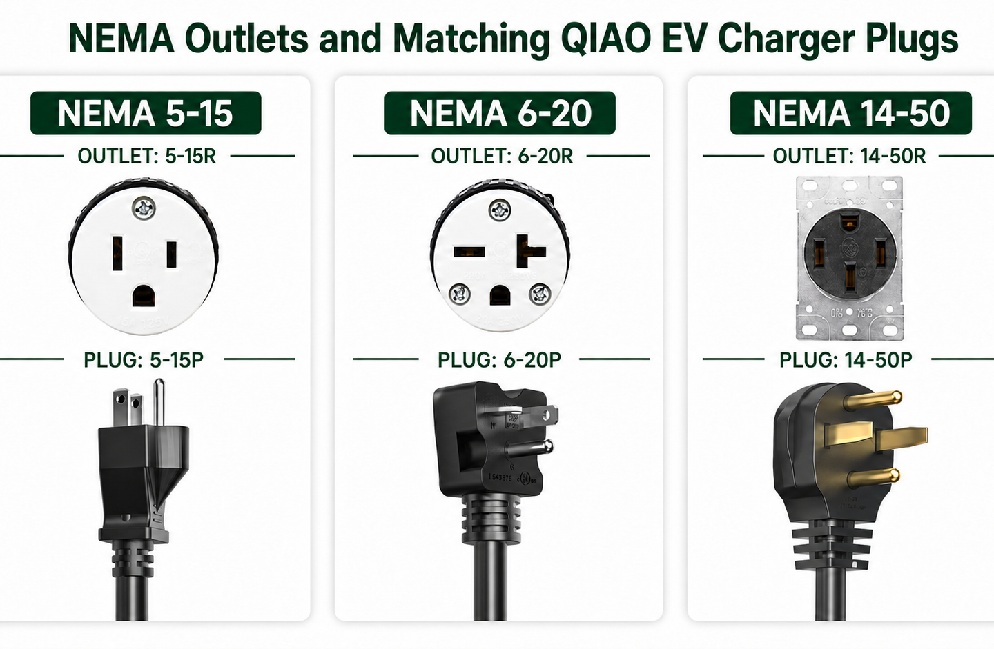 NEMA 5-15, 6-20 and 14-50 outlets with matching QIAO portable EV charger plugs