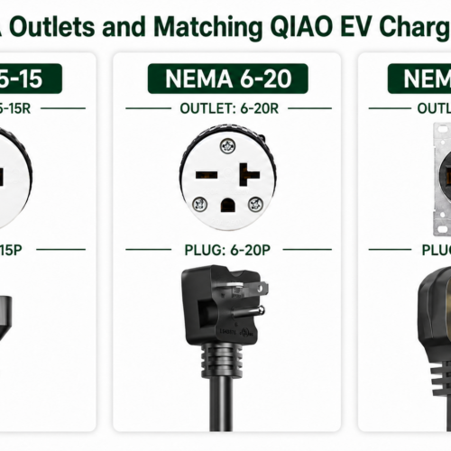 NEMA 5-15 vs. 6-20 vs. 14-50 for EV Charging: Which Outlet Do You Need?