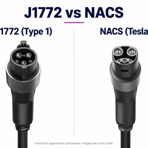 J1772 vs. NACS: Differences, Compatibility, and Which Charger to Choose