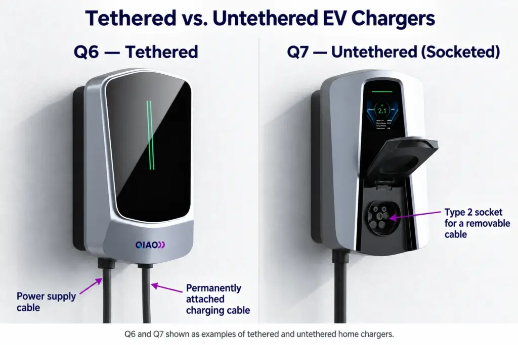 QIAO Q6 tethered home EV charger with a permanently attached charging cable, compared with the Q7 untethered charger with a Type 2 socket for a removable cable.