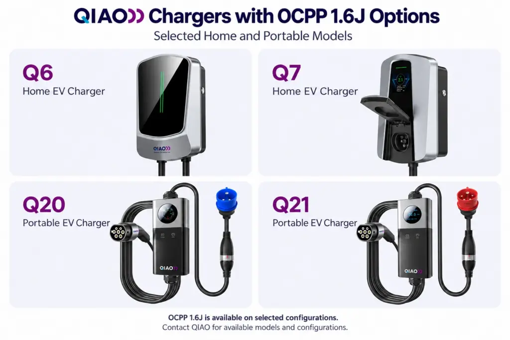 QIAO Q6 and Q7 home EV chargers and Q20 and Q21 portable EV chargers, with OCPP 1.6J available on selected configurations.